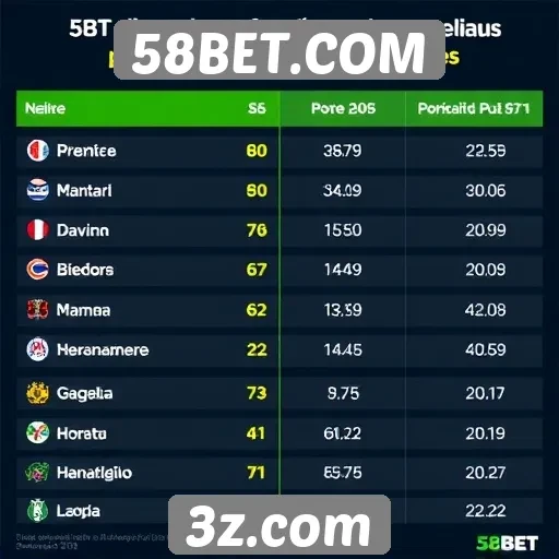 Comparativo de odds entre 58BET.COM e concorrentes